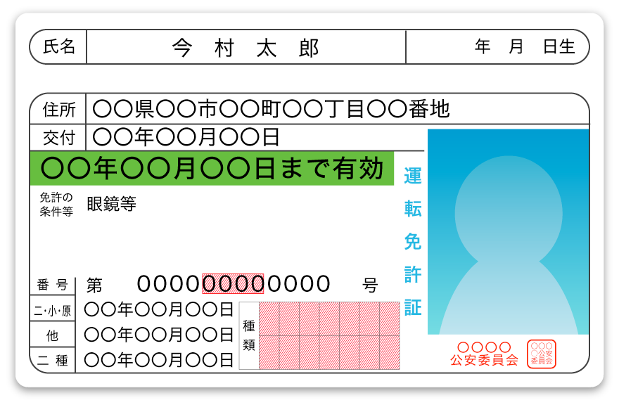 運転免許証